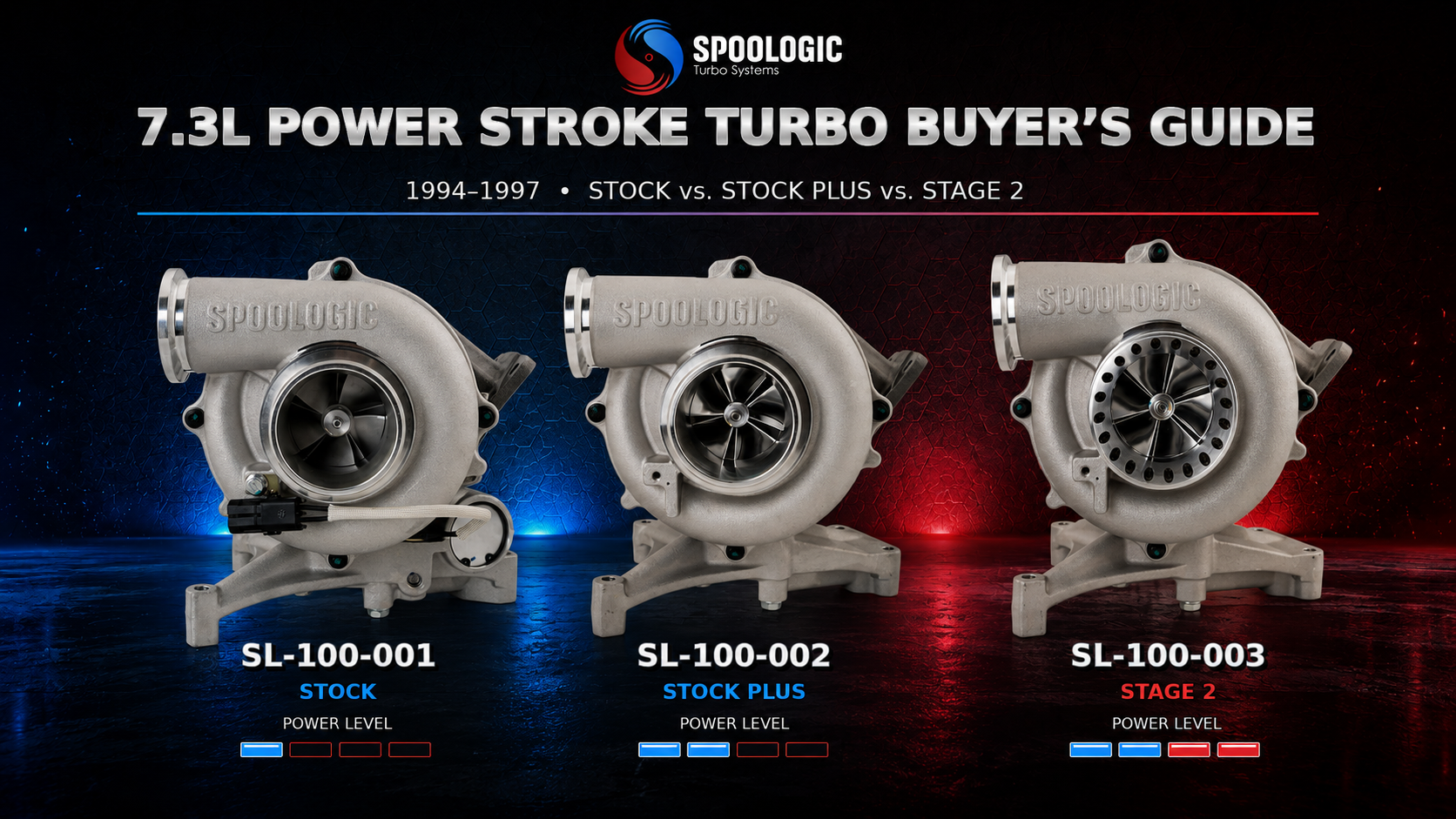 1994–1997 7.3L Power Stroke Turbo Upgrade Guide: Stock vs. Stock Plus vs. Stage 2
