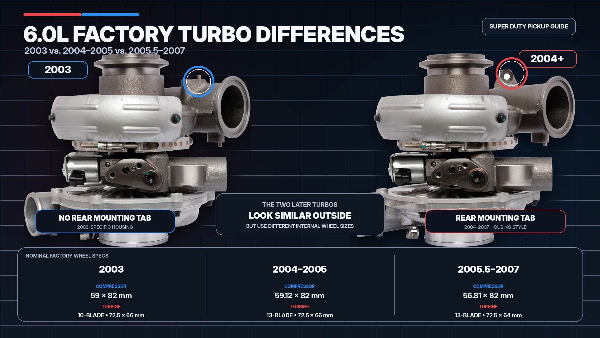 6.0L Powerstroke Factory Turbo Differences: 2003 vs. 2004–2005 vs. 2005.5–2007 Buyer’s Guide